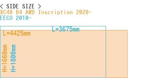 #XC40 B4 AWD Inscription 2020- + EECO 2010-